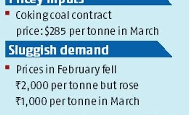 Low prices, rising costs cast a shadow on steel companies graph