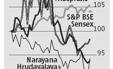 Street sees stent, drug price control clouding prospects of hospital firms Graph