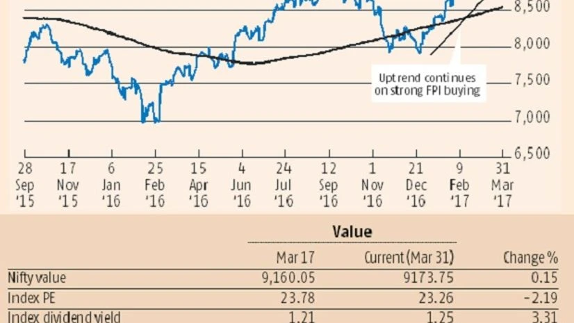 Pangs of launch and ejection Pangs of launch and ejection