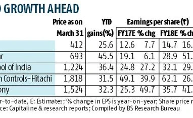Cool stocks to beat the sizzling heat this summer Cool stocks to beat the sizzling heat this summer