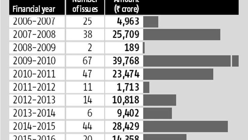 qualified institutional placements qualified institutional placements