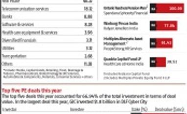A Snapshot of pe activity & deals A Snapshot of pe activity & deals