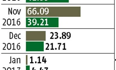 Heavy rain helps Assam tea industry clear stock, but production to decline graph