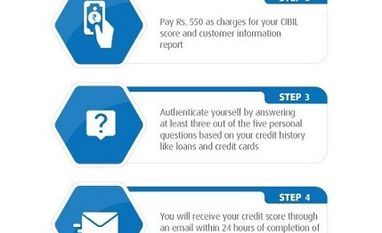 Don’t Let a Low CIBIL Score Come in the Way of your Dream Home Don't Let a Low CIBIL Score Come in the Way of your Dream Home