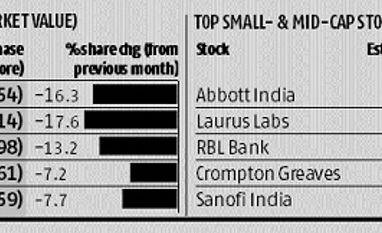 Fund managers' actions can be good contra-indicators graph