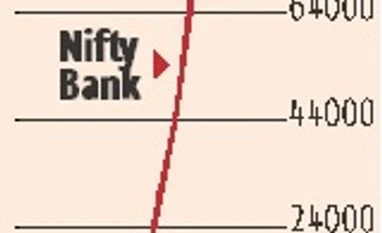 Street signs: Too many speculators in Shankara Buildcon, D-Mart? graph