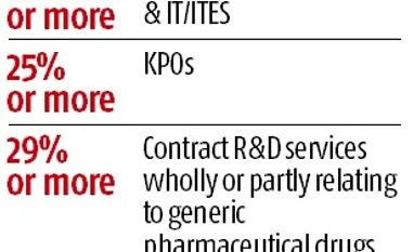 Safe-harbour margins to be cut current margins