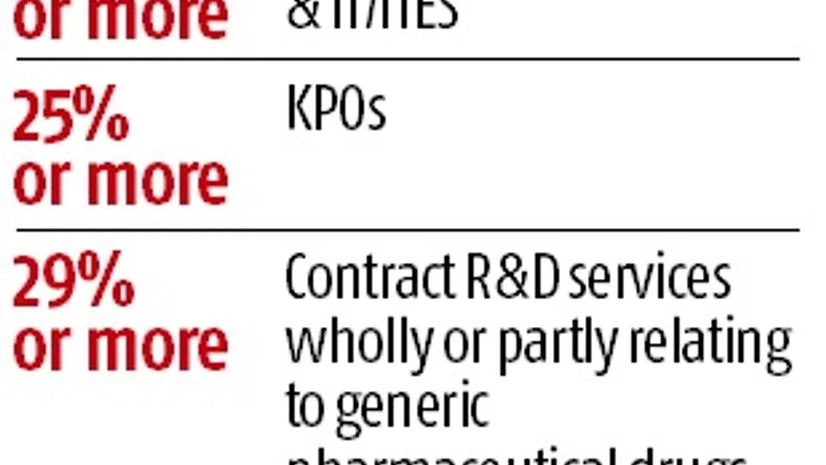 current margins current margins