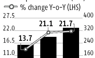 BS-IV, new tech adoption give Wabco an edge graph