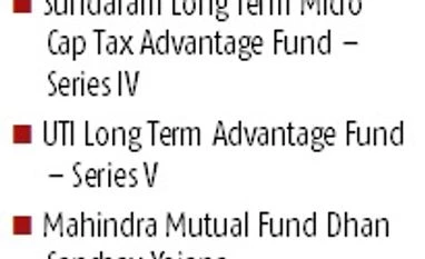 Equity NFOs pick up as market rally graph