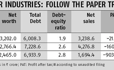 Avantha calls off life insurance venture with ERGO graph