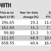 Five mid-cap infra stocks to bet on