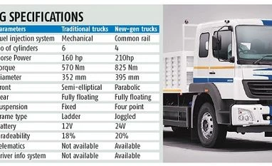 New-gen trucks go way beyond 'steel on wheel' graph