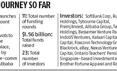 Flipkart on the cusp of a big churn The journey so far