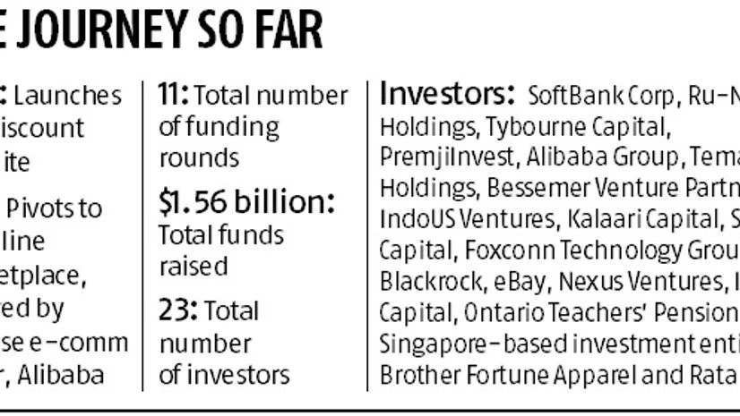 The journey so far The journey so far