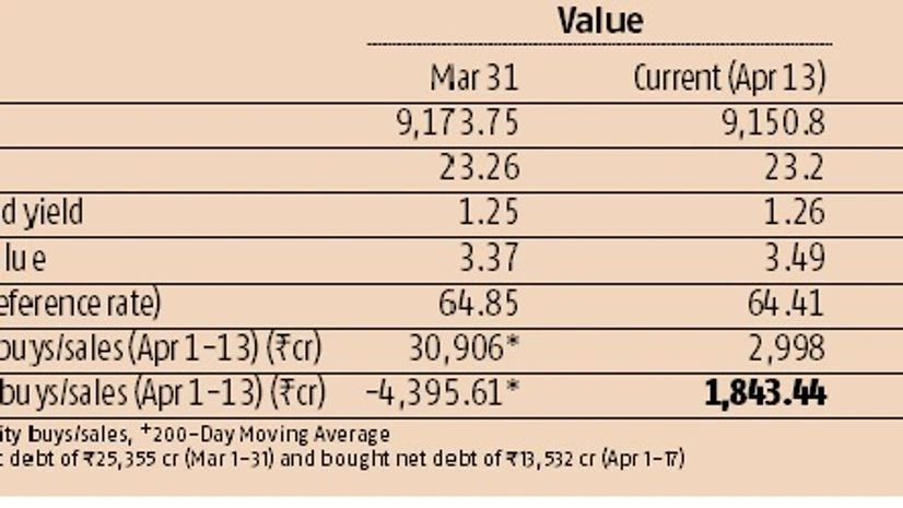 Evenly balanced risks Evenly balanced risks