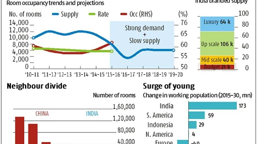 Hospitality opportunities Hospitality opportunities