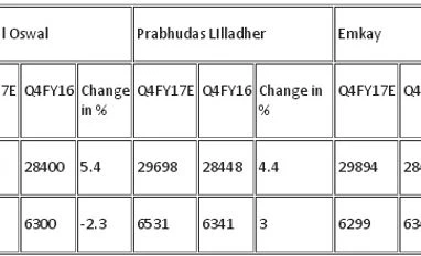 Five key things to watch out from TCS Q4 results graph