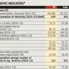 *Years varying from 2010-11 to 2015-16. Note: Ranking of Uttar Pradesh among 15 major states. # UP: India. Source: Annual Plan 2016-17, Planning Department, Government of Uttar Pradesh.