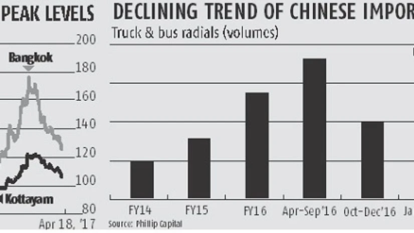 Price hikes fuel rally in tyre stocks Price hikes fuel rally in tyre stocks