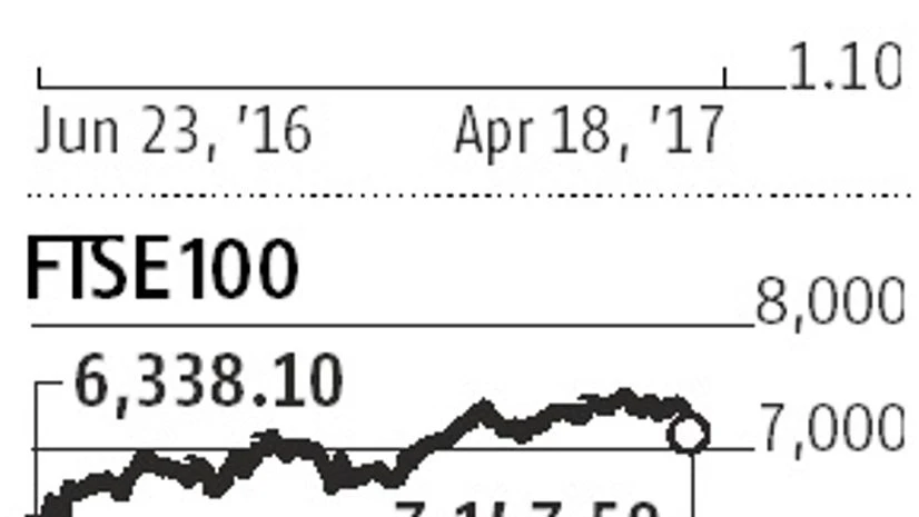 British PM May calls for early election British PM May calls for early election