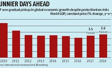 IMF raises global growth forecast, warns against protectionism IMF raises global growth forecast, warns against protectionism