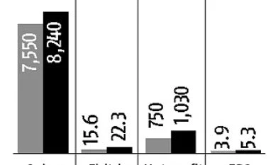 Correction in Nalco an opportunity for investors Nalco