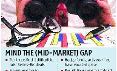 VC firms like Iron Pillar, Zodius and B-Capital eye mid-stage deals chart