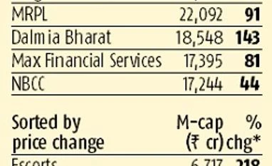 F&O stock list balloons as market rallies graph