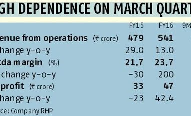 IPO review: S Chand can be a long-term bet chart