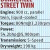 Triumph Bonneville Street Twin: Modern heritage
