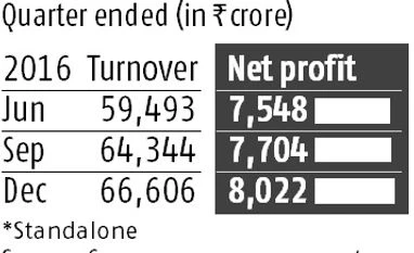 Sequential improvement likely for RIL in March quarter Sequential improvement likely for RIL in March quarter