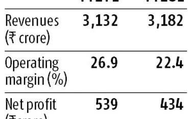Best may be behind for sugar stocks Best may be behind for sugar stocks