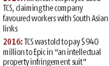 Indian IT firms facing more US lawsuits with changing business environment chart