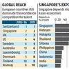 Singapore Is Asia's Best in Attracting Talent