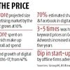 Google ads get pricey for Indian start-ups