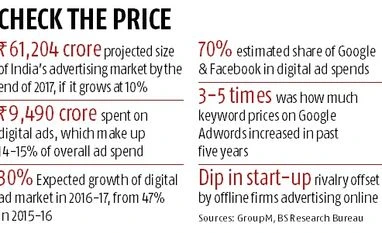 Google ads get pricey for Indian start-ups Google ads get pricey for Indian start-ups