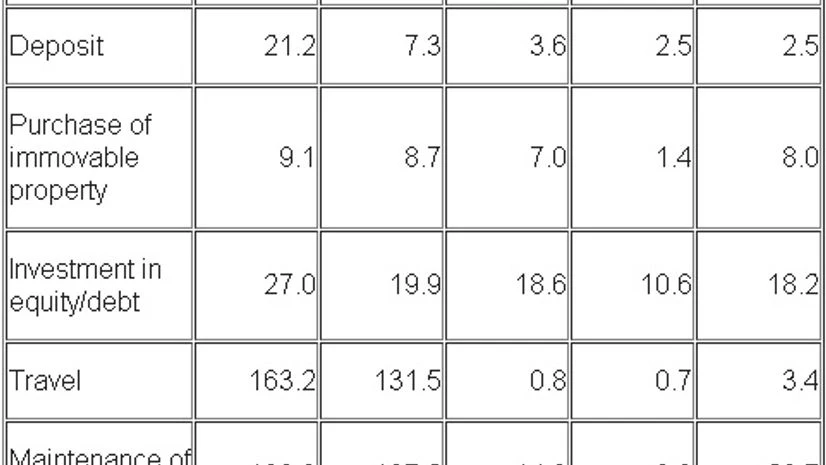 Pound down 5% against the rupee: Why it's time to book your UK holiday now Pound down 5% against the rupee: Why it's time to book your UK holiday now