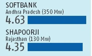 With Rewa, it's a new dawn for solar energy chart