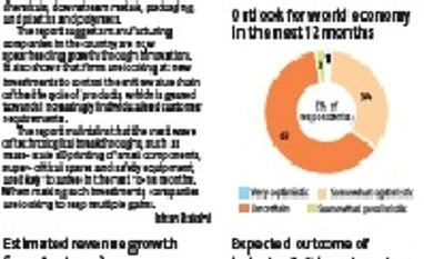 Growing optimism over India's prospects Click on picture for details