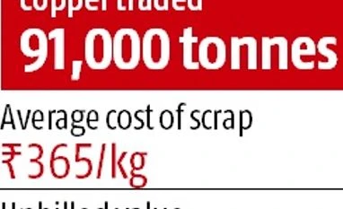 Unregistered copper market causing Rs 500-cr loss to govt chart