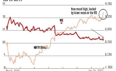 Markets roar to record highs and the long-term trend is bullish chart
