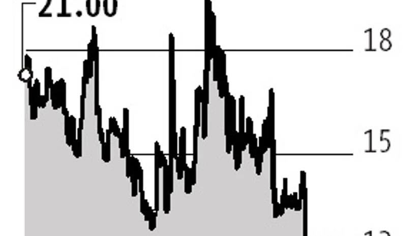Analysts divided over lower volatility outlook Analysts divided over lower volatility outlook