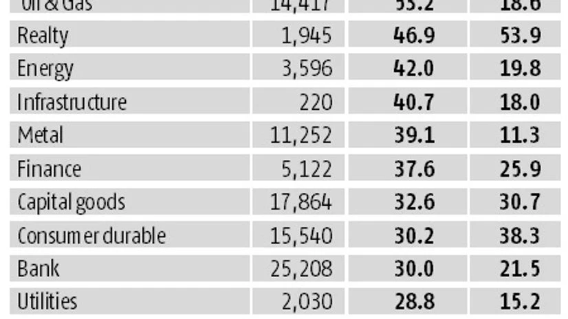 Size doesn't matter in market rise Size doesn't matter in market rise