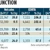 Margin contraction likely at steel firms in Jan-March quarter