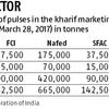 Farmers in a spot as FCI halts pulse purchases under MSP