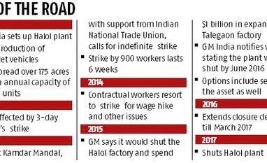 General Motors to stop operations at its Halol plant from Friday General Motors to stop operations at its Halol plant from Friday