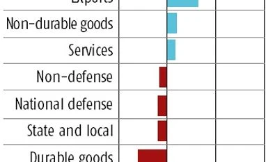US first quarter growth weakest in three years US first quarter growth weakest in three years