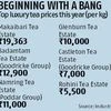 Luxury Darjeeling tea gets good price