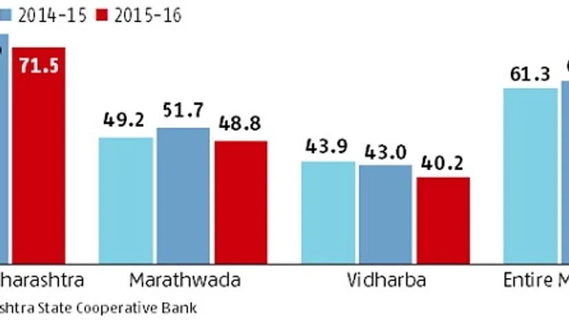 Maharashtra farmers delay loan repayment on hopes of a debt waiver Maharashtra farmers delay loan repayment on hopes of a debt waiver